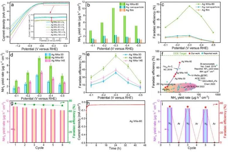 催化頂刊集錦：Nature子刊、JACS、AM、ACS Catalysis、ACS Nano等成果集錦！