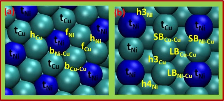 ACS Catalysis：Ni-Cu基催化劑上甲醇蒸氣重整制氫機理研究