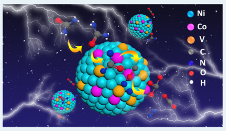 ACS Catalysis：Ni/Co/V三元協同調控反應途徑，尿素高效電催化氧化！