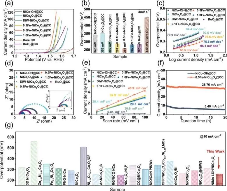 8篇催化頂刊：JACS、ML、JMCA、Small Methods、Small、Appl. Catal. B.等成果