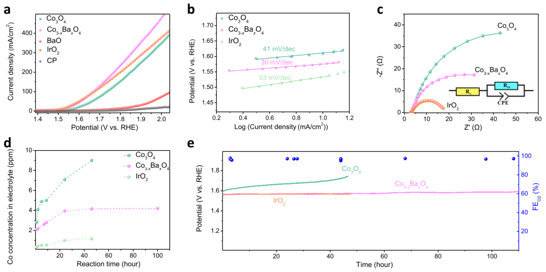 超燃！他，今日發表第16篇Nature Catalysis，第36篇JACS！