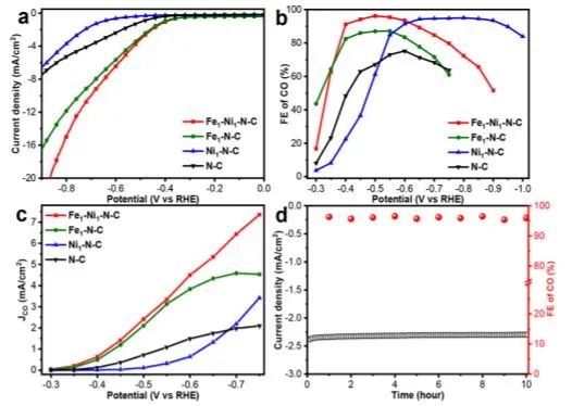 8篇催化頂刊：JACS、ACS Catal.、Nano Energy、JMCA、Chem. Eng. J.等成果