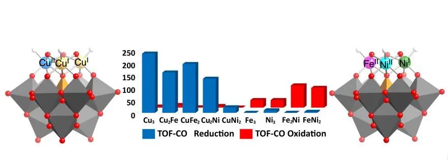 8篇催化頂刊：Nat. Catal.、JACS、Angew.、Chem、Nat. Commun.等成果