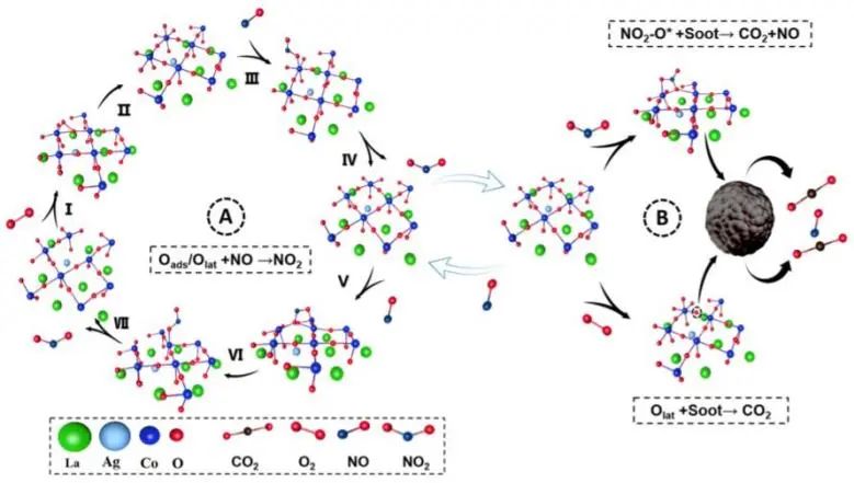 8篇催化頂刊：JACS、Nano Lett.、ACS Catal.、AM/Adv. Sci.、Small等最新成果