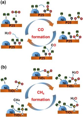 8篇催化頂刊：JACS、Nano Lett.、ACS Catal.、AM/Adv. Sci.、Small等最新成果