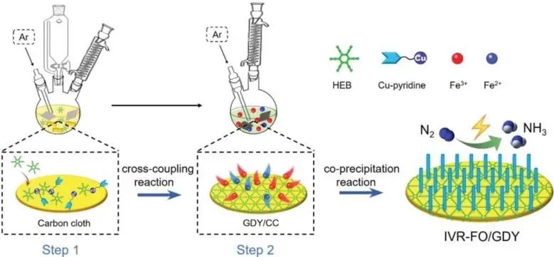 8篇催化頂刊：EES、Small、Adv. Sci.、JMCA、Nano Energy、Chem. Eng. J.等最新成果