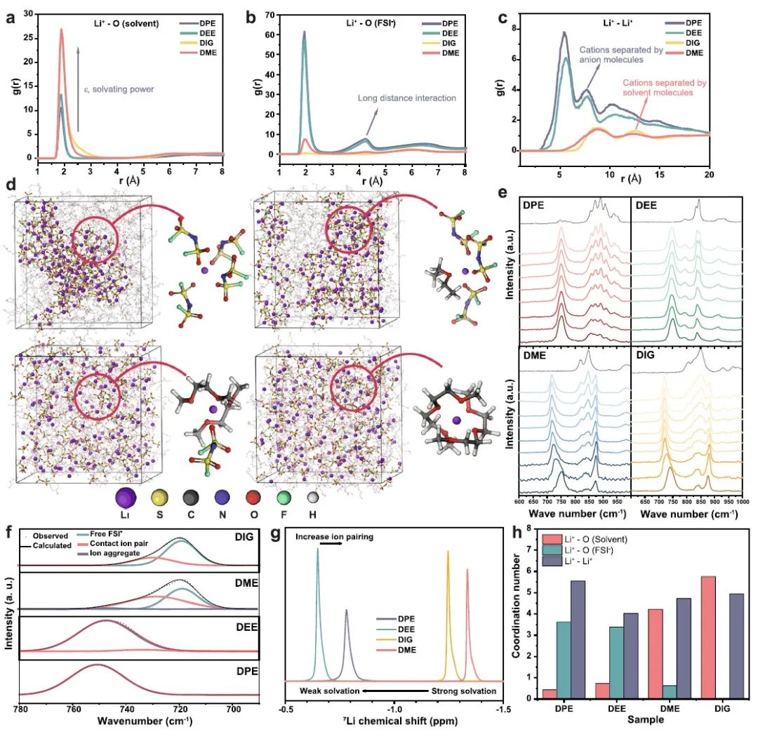 8篇電池頂刊集錦：Nature子刊、JACS、Angew.、Adv. Sci.、AFM、EnSM等最新成果！