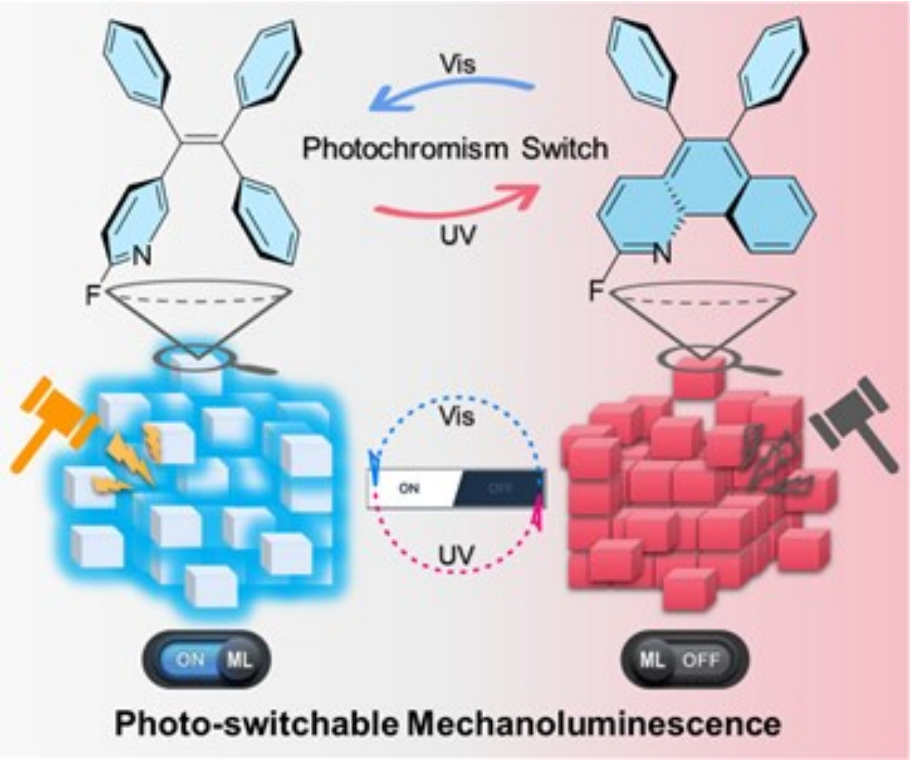 黃維院士團隊，三天三篇頂刊：2篇AM、1篇JACS！