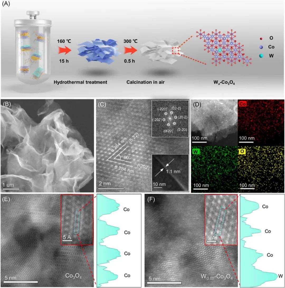 電池頂刊集錦：Nature子刊、Angew、EES、AFM、ACS Energy Lett.、ACS Nano等成果！