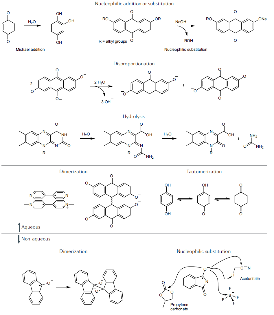 IF=34.035！余桂華教授等人，最新Nature Reviews Chemistry！