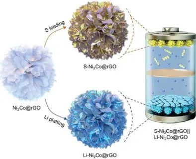 8篇電池頂刊！孫世剛、陳國英、陳忠偉、侴術雷、金輝樂、魯兵安、張山青、朱永春等成果