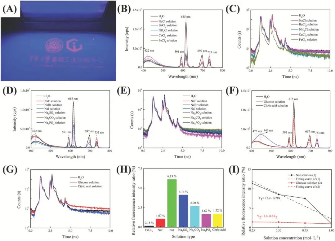 清華大學Small Methods: 機器學習輔助可控合成不同尺寸的Eu-MOFs