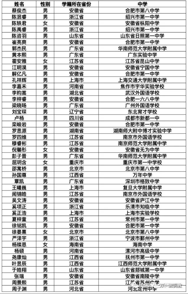 45人！中國科大少年班，放榜！
