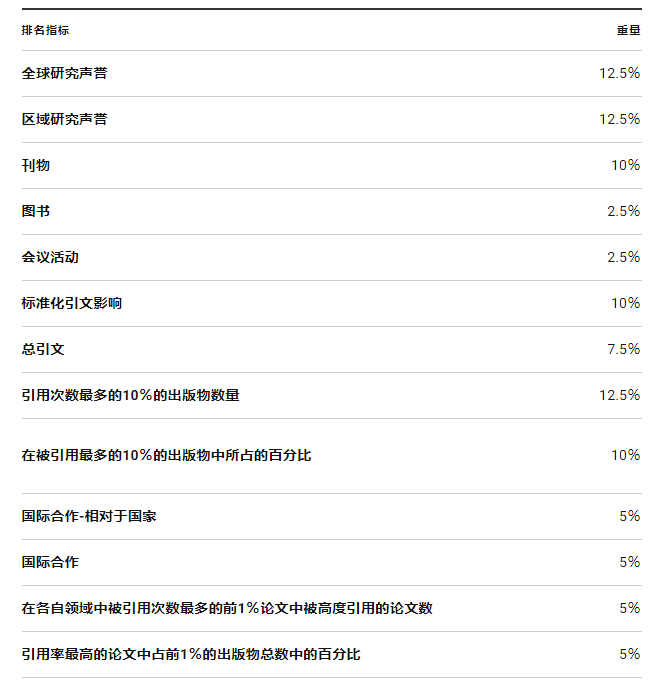 2年多時間，QS排名從野雞學校飛升全球第二！