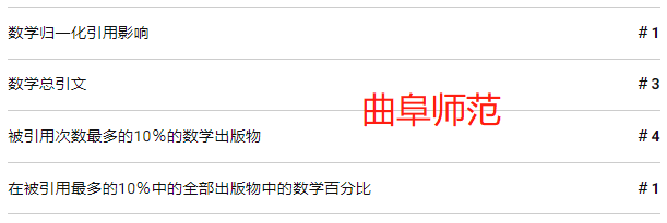 2年多時間，QS排名從野雞學校飛升全球第二！
