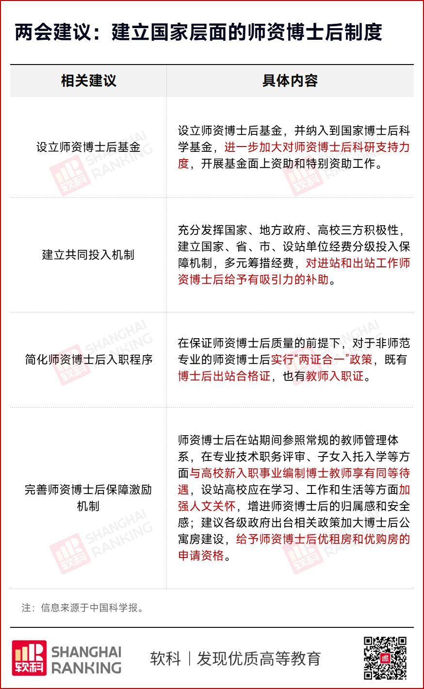 教育部：擴招博士后！高校教師，正在卷向“博士后化”