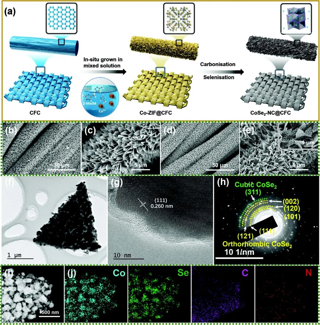 魯兵安/王星輝/程樹英Adv. Sci.：三維柔性鋰主體，10mA/cm2穩(wěn)定循環(huán)1600小時(shí)！