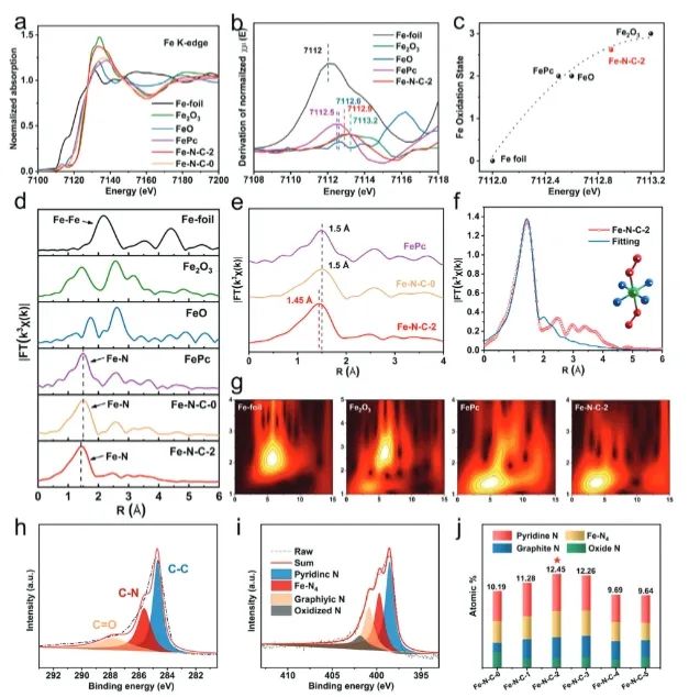 催化頂刊集錦：Angew、JACS、Nature子刊、AFM、ACS Catal.、Adv. Sci.等成果
