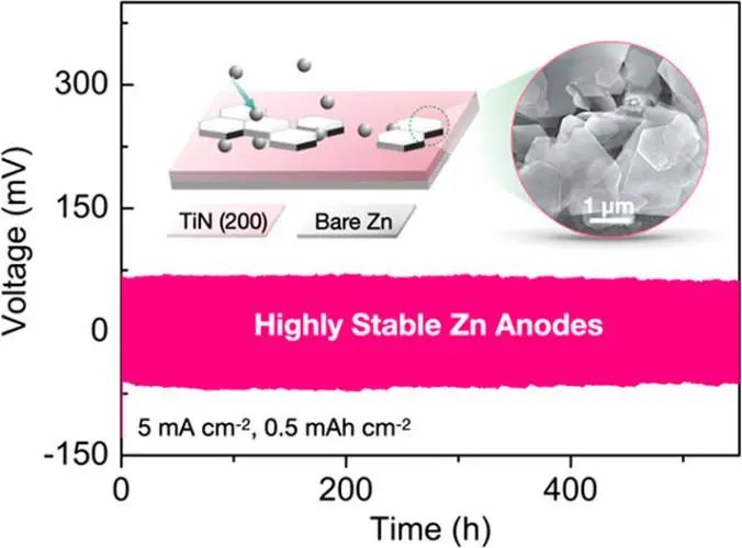 三通訊單位聯(lián)發(fā)ACS Energy Lett.: TiN涂層的優(yōu)選取向可實(shí)現(xiàn)穩(wěn)定的鋅負(fù)極