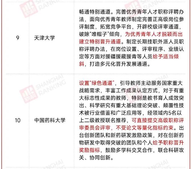 從講師到教授，最短需要幾年？
