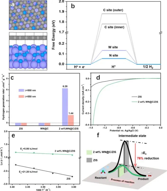 催化頂刊集錦：ACS Catalysis、Small、Nano Energy、NML、Appl. Catal. B.等成果