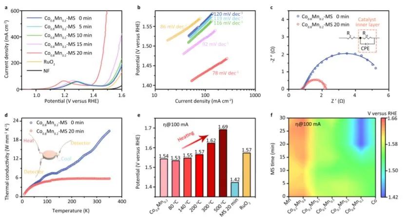 催化頂刊集錦：Nature子刊、JACS、ACS Catal.、ACS Nano、Nano Energy等成果