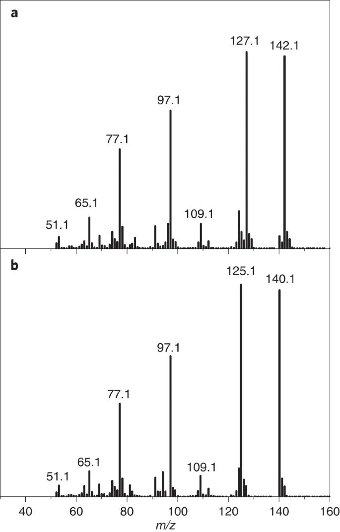 章宇超/陳春城/趙進才Nature Catalysis：加點水，讓α-Fe2O3實現對多種物質的氧化
