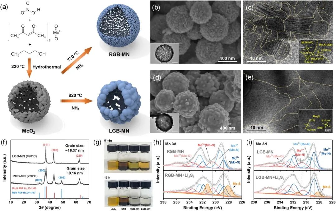 呂偉、趙世璽、曹?chē)?guó)忠Nano Energy：晶界調(diào)控Li2S沉積以穩(wěn)定鋰硫電池