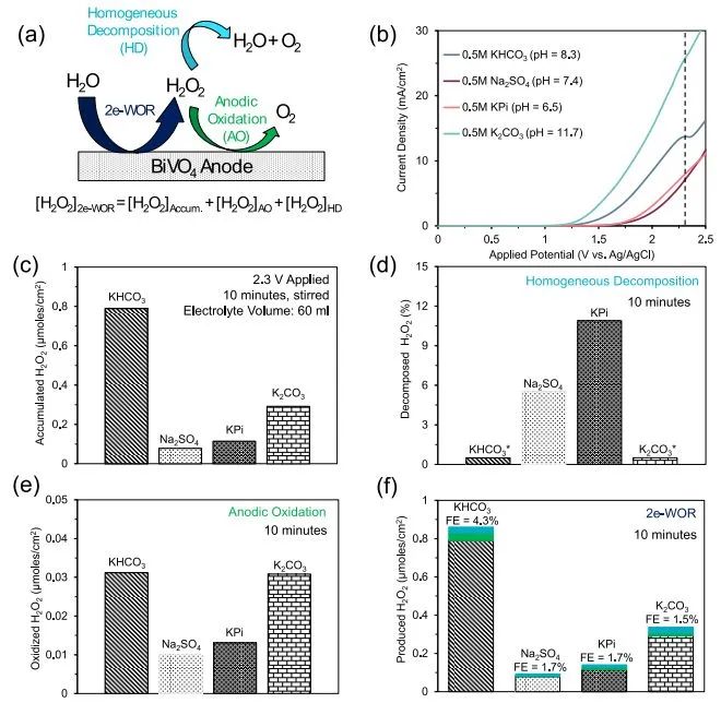 催化頂刊精選：JACS、ACS Energy Lett.、AFM、Appl. Catal. B.、Chem. Eng. J.