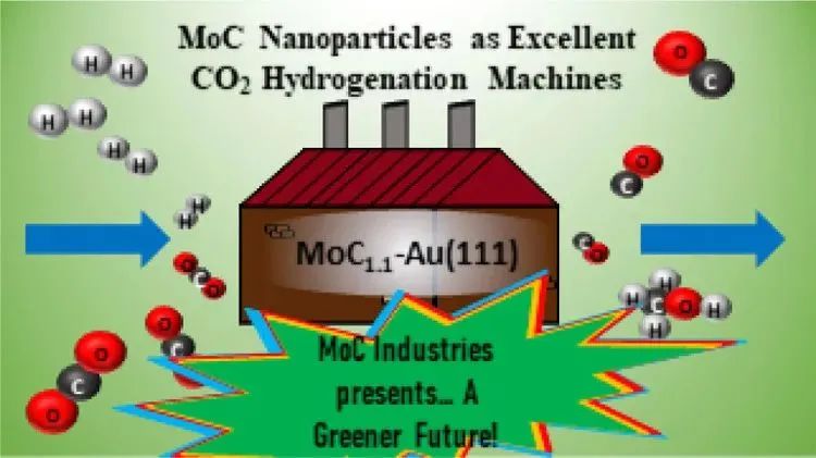 ACS Catalysis：探究負(fù)載型MoC納米顆粒催化CO2加氫反應(yīng)