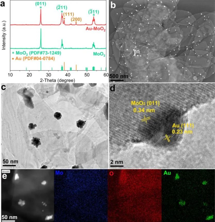 催化日報：JACS、Nano Energy、Small、ACS Catalysis、Chem. Eng. J.