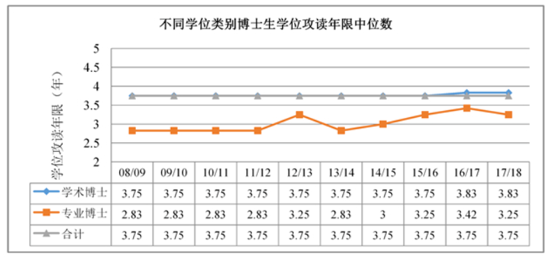 官宣！多所高校博士學(xué)制延長！可教師招聘年齡卻越來越低…
