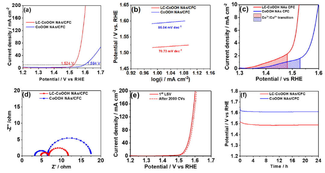 劉劍洪/張黔玲ACS Catalysis：新策略！構建富晶界的短程有序結構