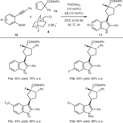 Nature Chemistry：傳統就是用來打破的！基于Pd的異向重排