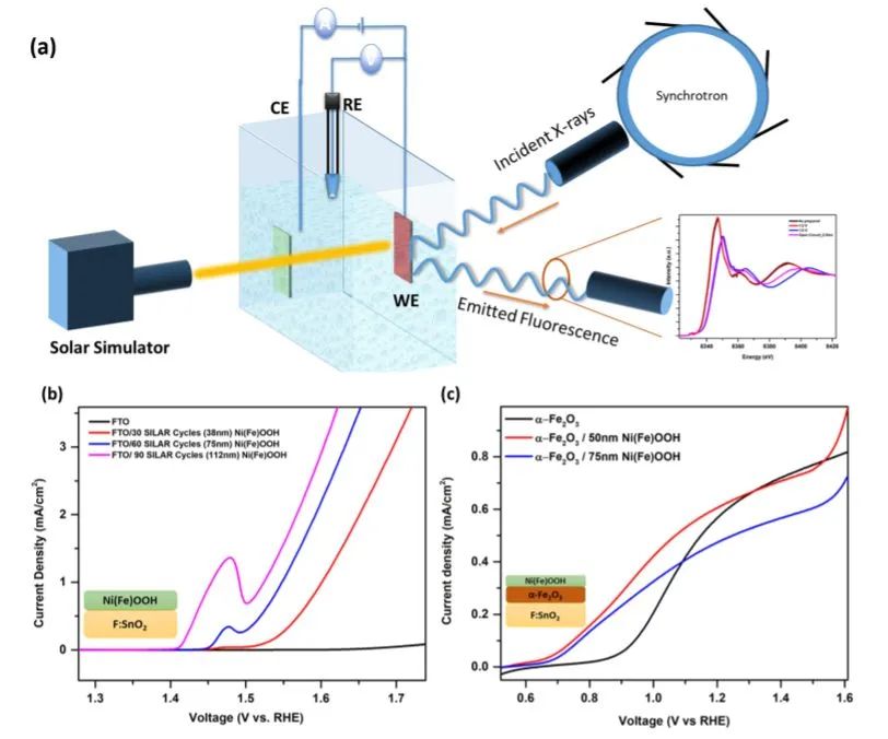 8篇催化頂刊集錦：JACS、AM、ACS Energy Lett.、Nano Lett.等最新成果