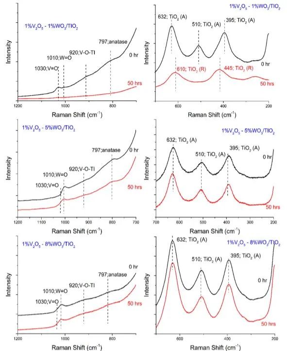 8篇催化頂刊集錦：AFM、Nano Lett.、ACS Catal.、Chem. Eng. J.等成果