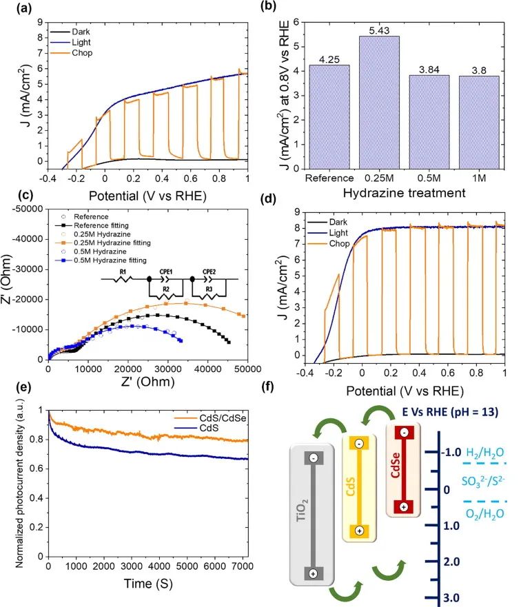 8篇催化頂刊集錦：AFM、Nano Lett.、ACS Catal.、Chem. Eng. J.等成果