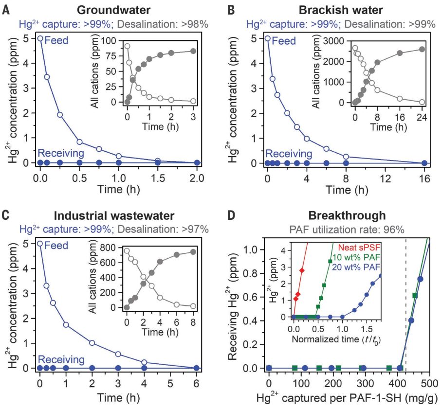 美國總統都看重的技術！加州大學最新Science