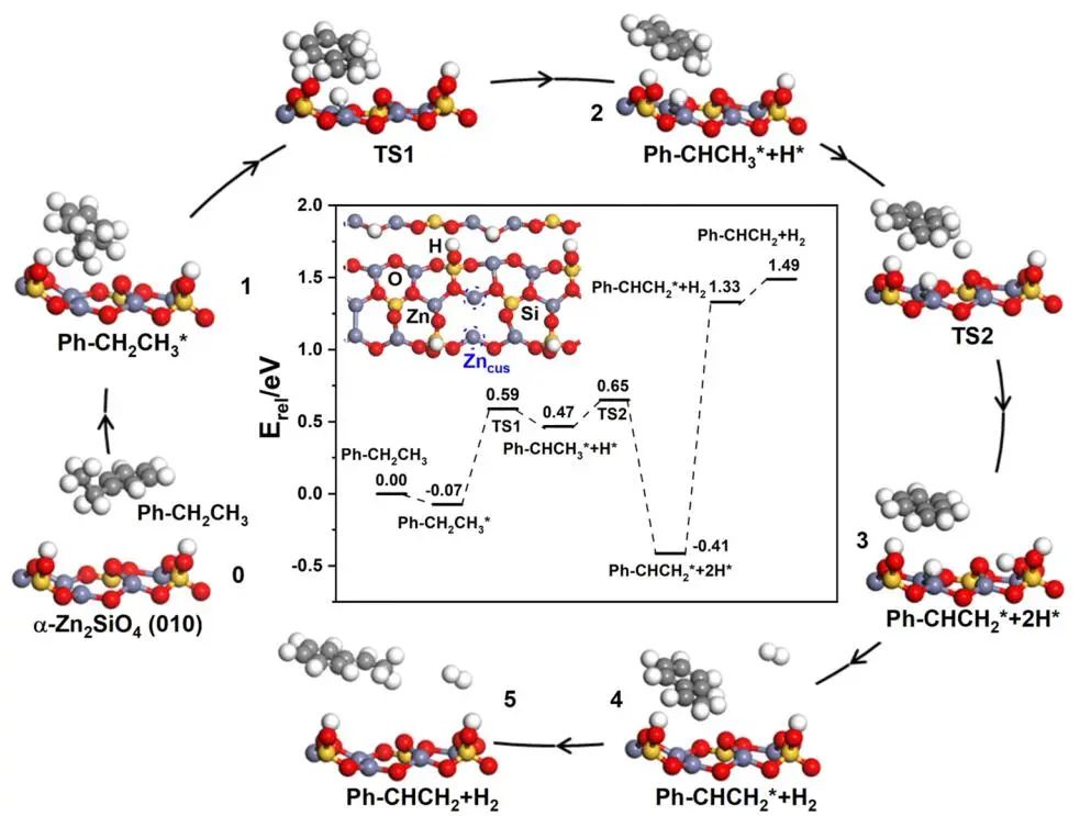 計算成果，8篇頂刊：Nature子刊、Angew、JACS、EES、AM、AFM等！
