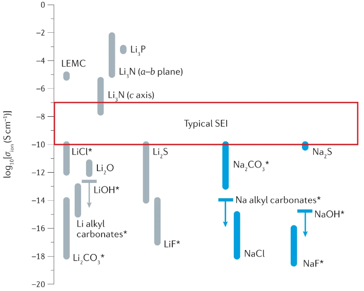 IF=66.308！Nature Reviews Materials：鈉電能取代鋰電嗎？