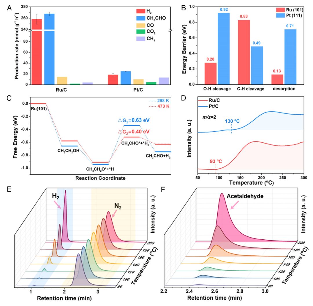 【DFT計算+實驗】PNAS：完美耦合熱電催化！