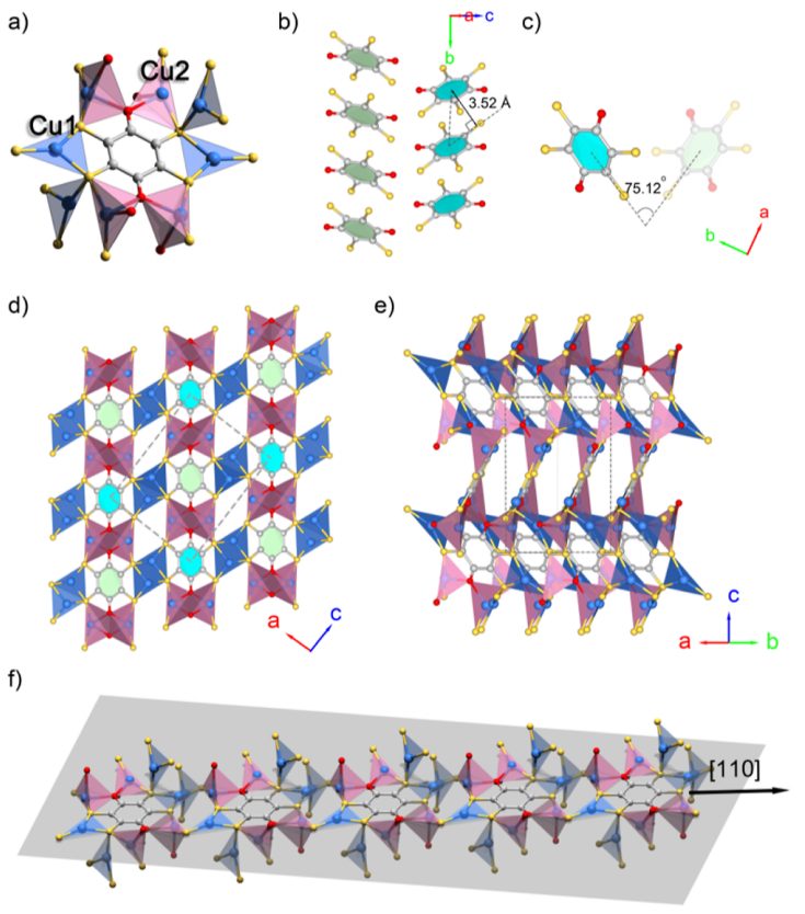 馮新亮院士等人，最新JACS！