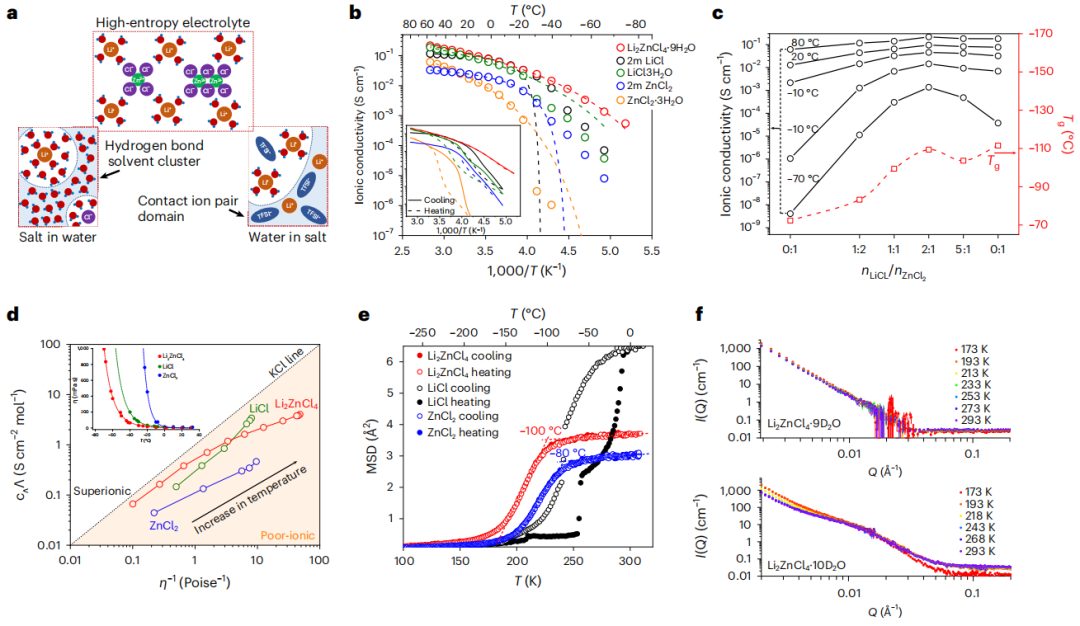 迄今最高！王春生教授，最新Nature Sustainability！
