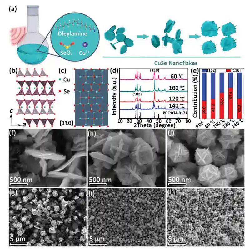 電池頂刊集錦：AM、AFM、Nano energy、Angew.、EnSM、ACS Energy Lett.等