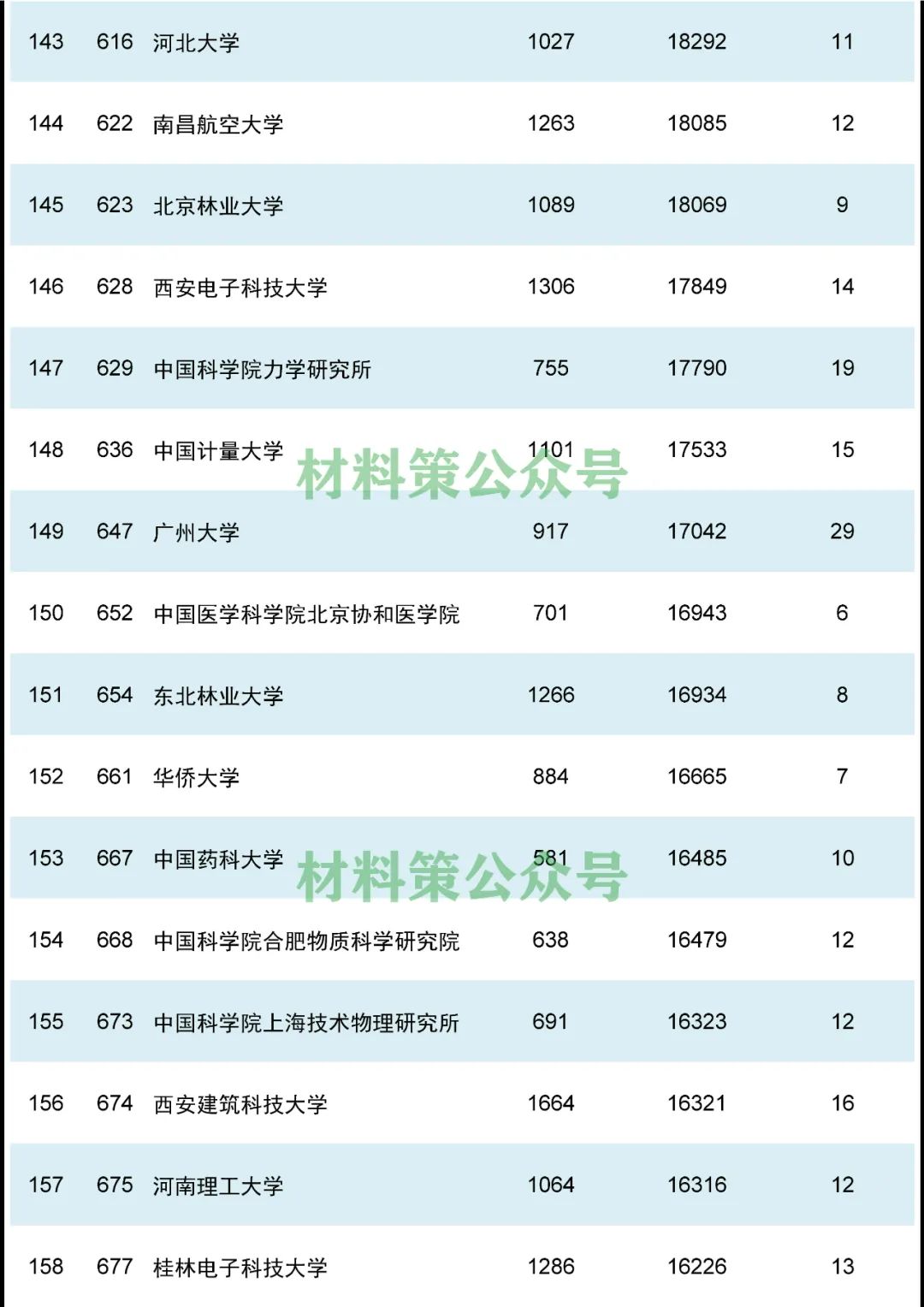 重磅，材料領域最新ESI排名發布！