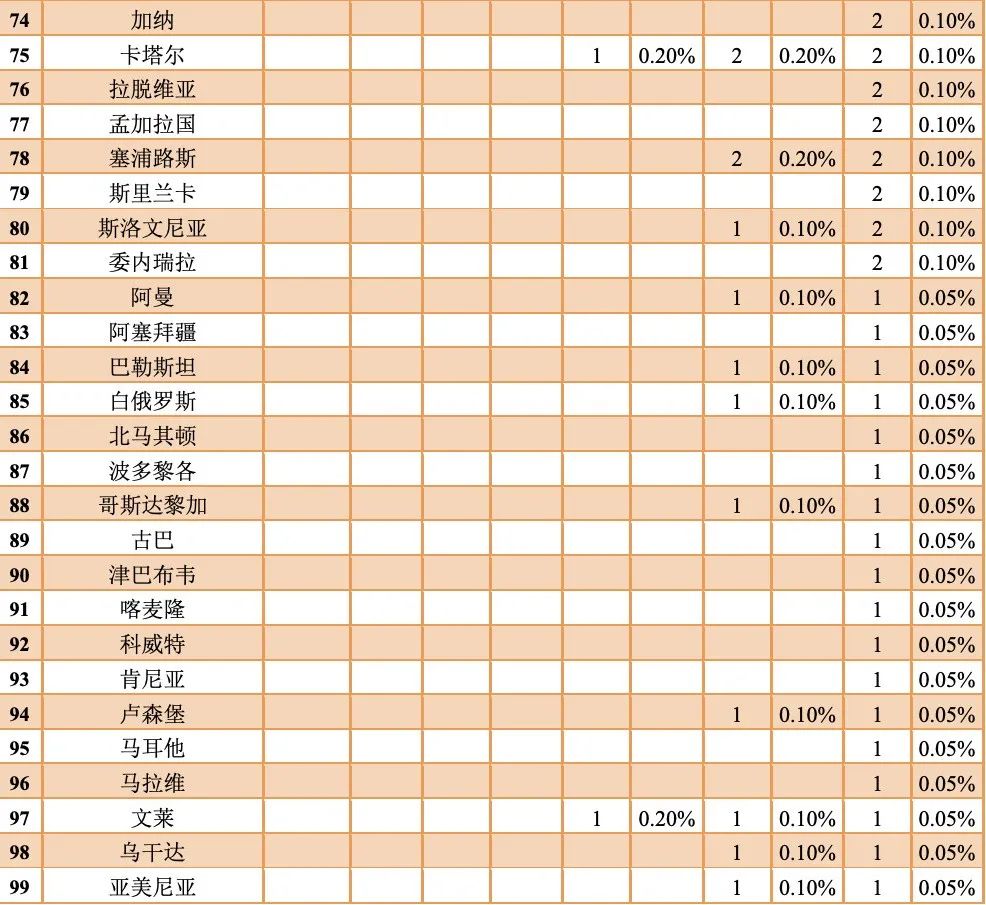 最新！TUI世界大學排名（2022）發布：中國288所高校上榜，數量全球第一！