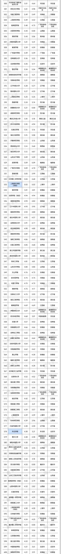 重磅！2022年全國高校經(jīng)費(fèi)統(tǒng)計(jì)結(jié)果出爐