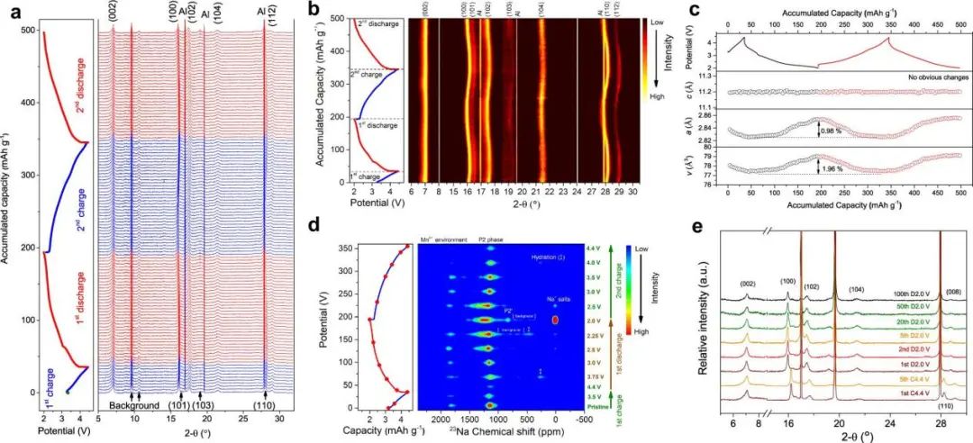 廈大楊勇/王鳴生Nature子刊: 設計Na+層間距用于穩定鈉離子電池的Mn基層狀正極