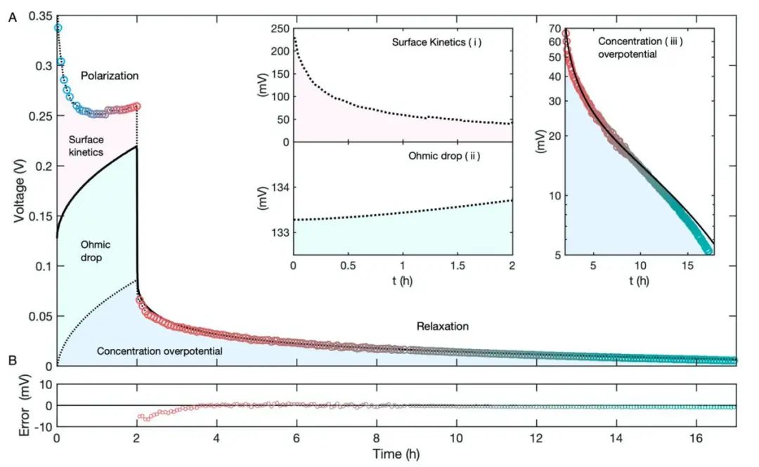 牛津ACS Energy Lett.: 超濃縮電解質的電位MRI：一種測試不可逆熱力學的方法