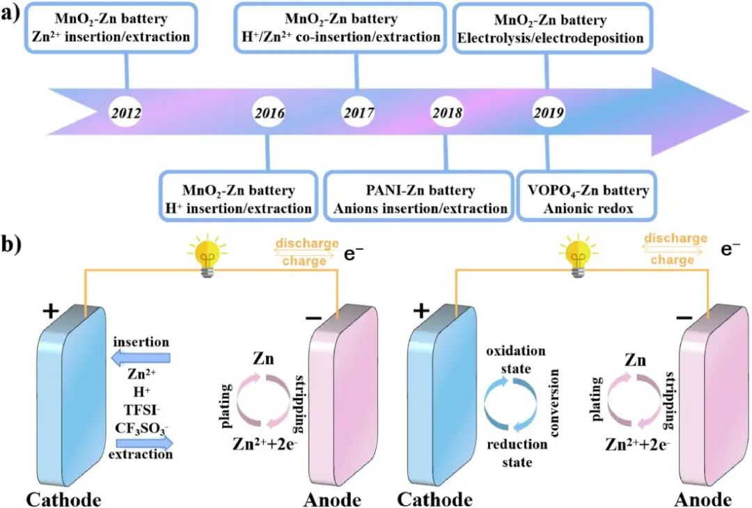 電池頂刊集錦：十余家頂級機構聯合署名EES綜述！AFM、Adv.Sci.、EnSM、Nat. Common.等成果